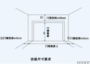 斷橋鋁合金窗